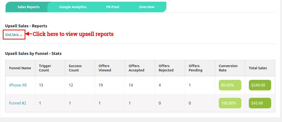 One Click Upsell : Funnel Stats 