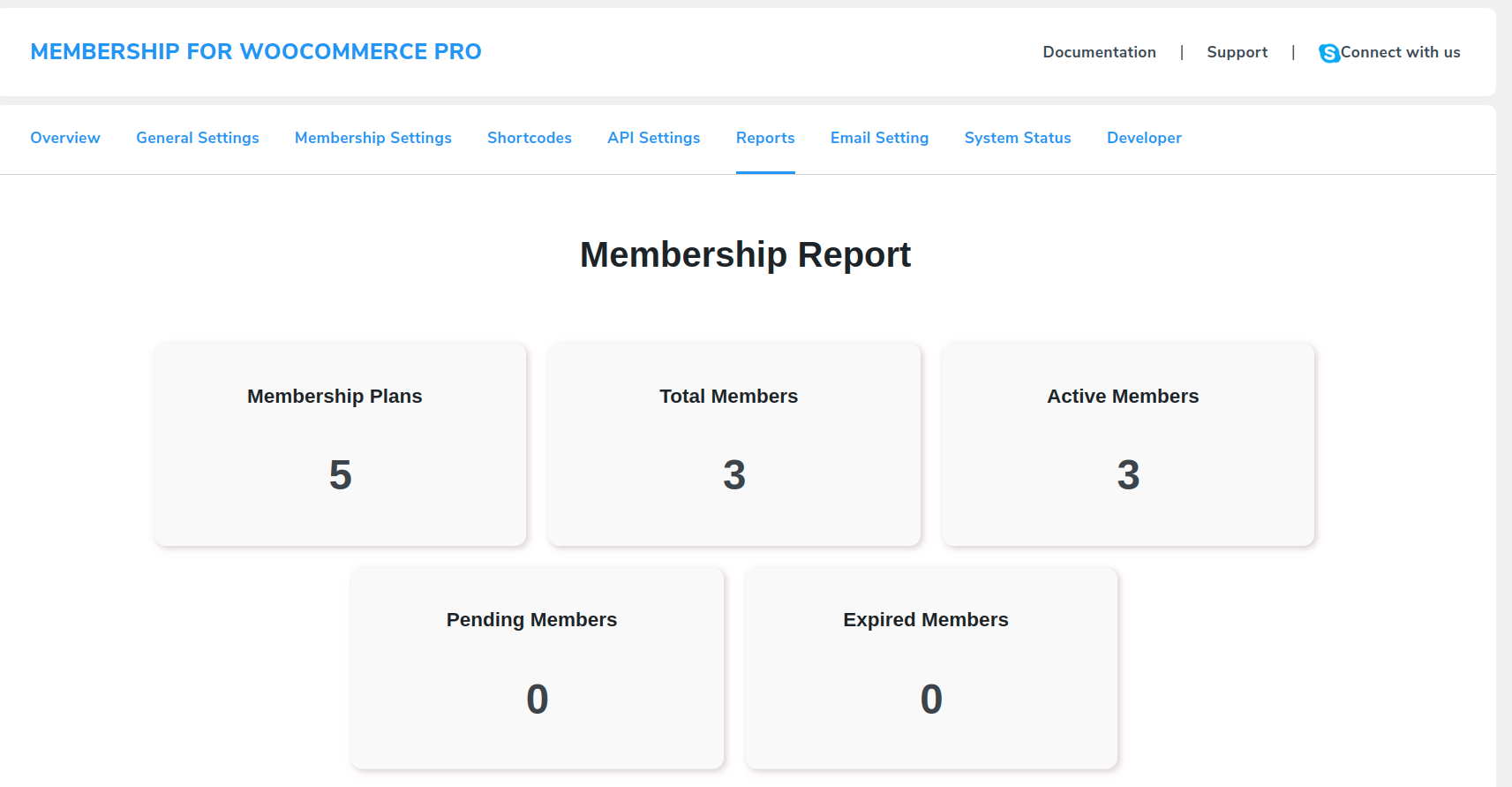 membership report