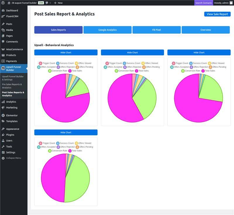 Upsell - Behavioral Analytics