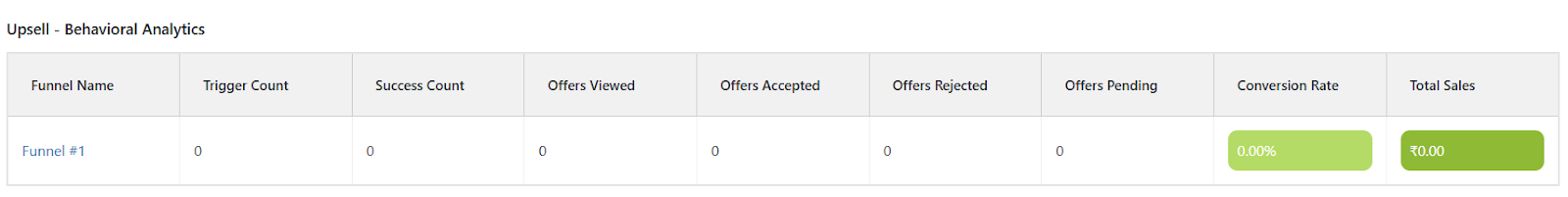 upsell behaviour