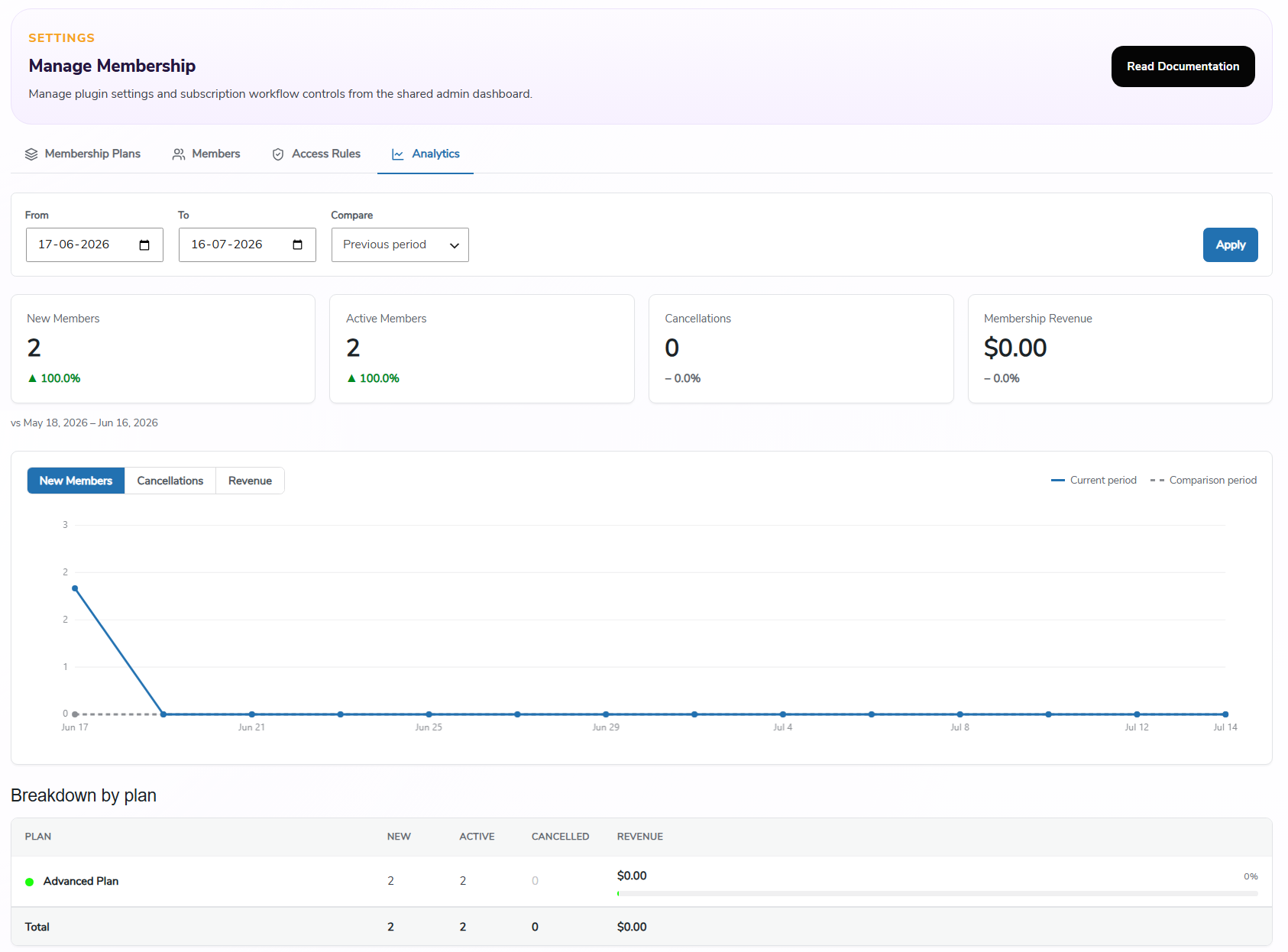 Analytics (PRO)