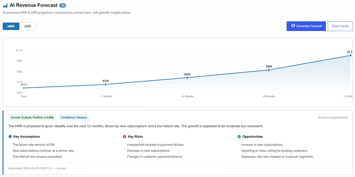 AI-Powered Revenue Forecasting