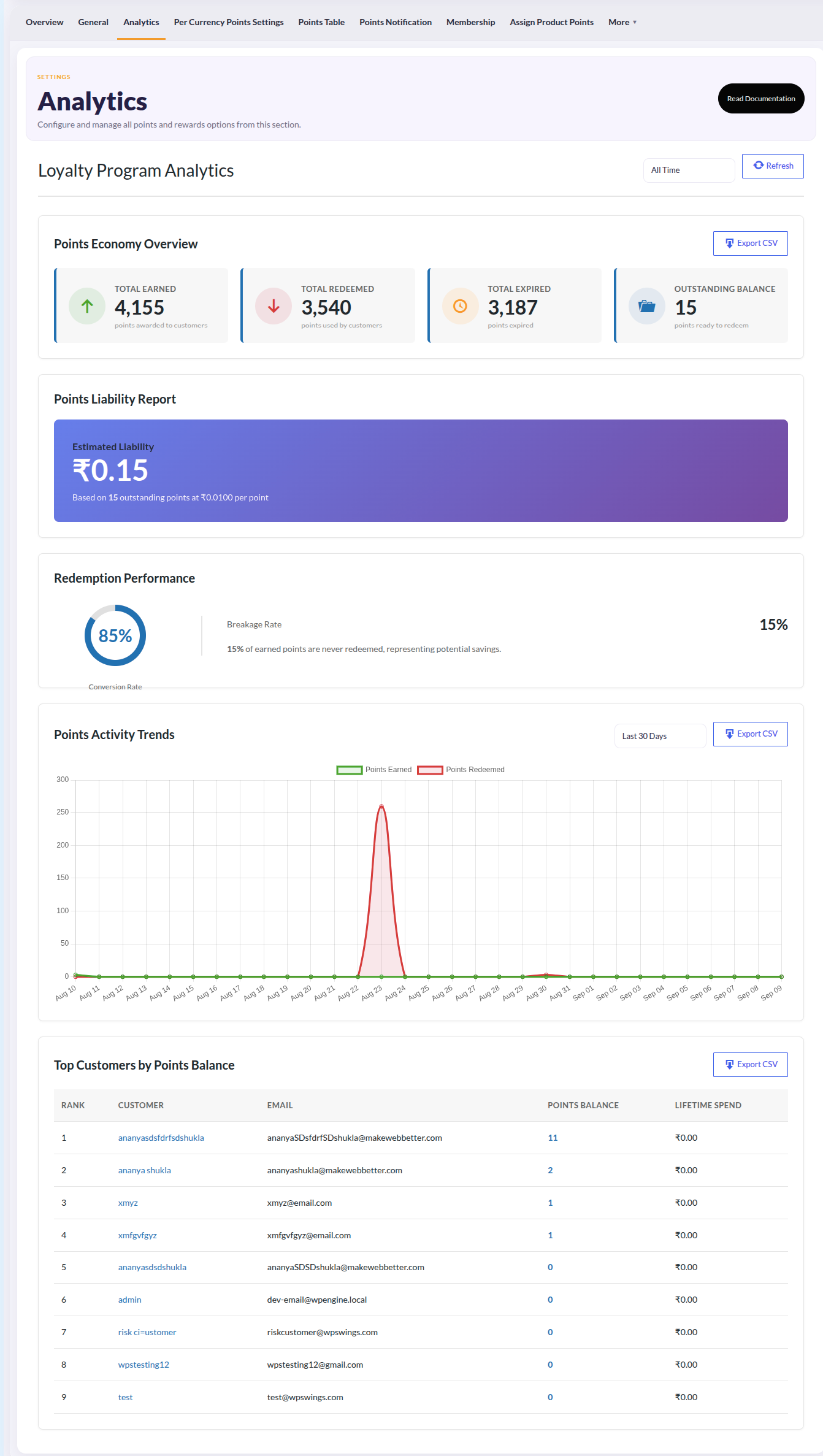 analytics
